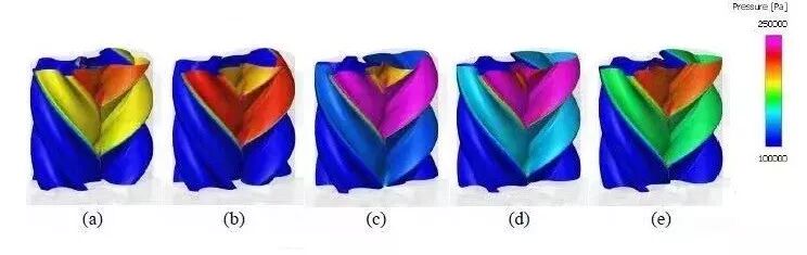 Simerics | 双螺杆压缩机流固共轭传热CFD分析的图10