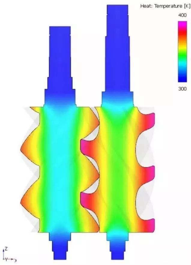 Simerics | 双螺杆压缩机流固共轭传热CFD分析的图2