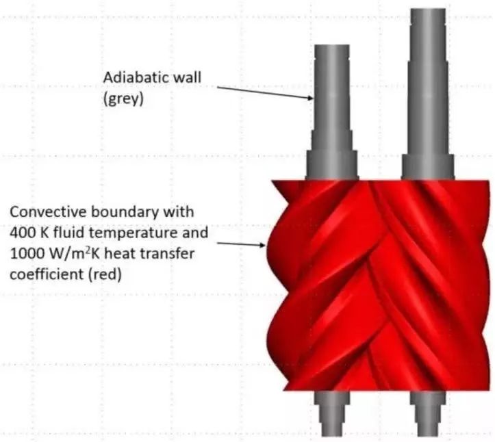 Simerics | 双螺杆压缩机流固共轭传热CFD分析的图1