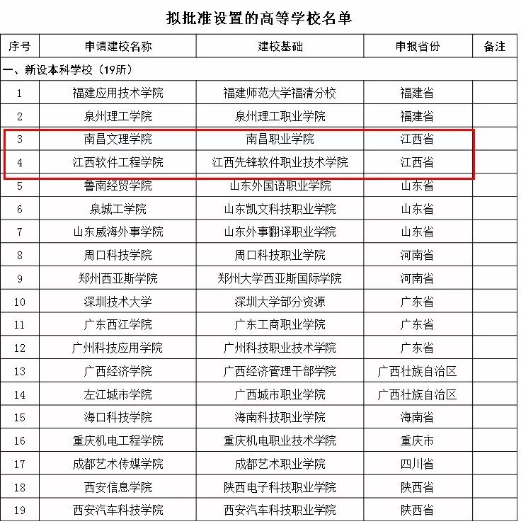 景德镇高等专科学校是什么学历_景德镇高等专科学校_江西景德镇专科学校有几所