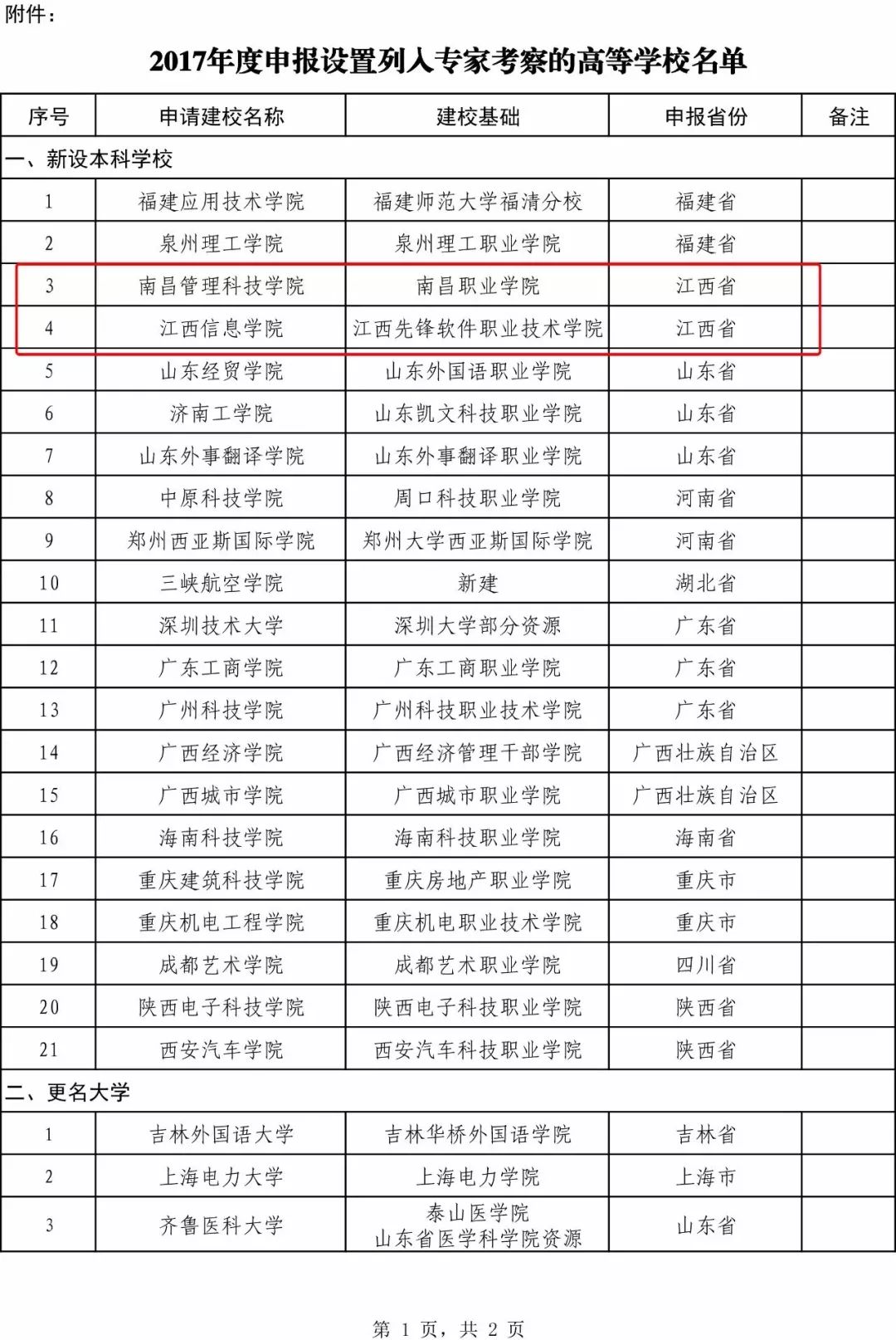 景德镇高等专科学校_江西景德镇专科学校有几所_景德镇高等专科学校是什么学历