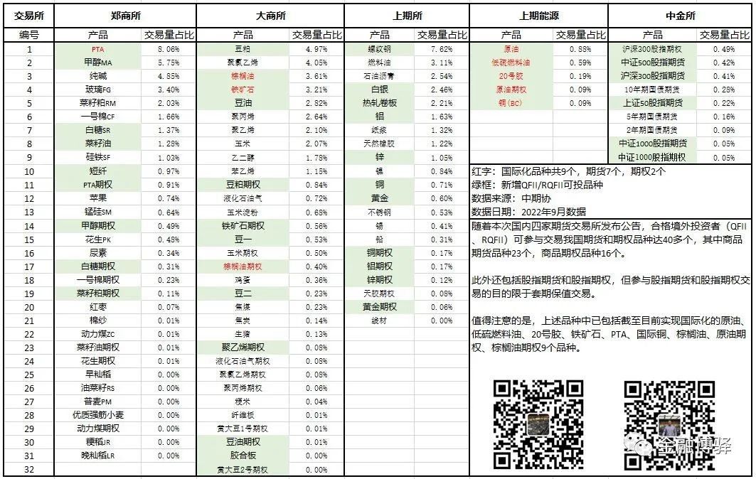 国内期货交易所