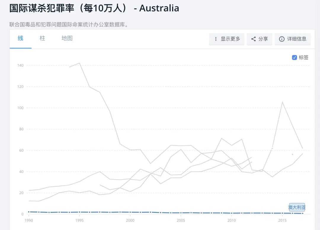 澳洲留学九大真香定律，你中了哪条？