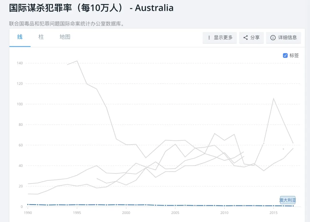 澳洲留学九大真香定律,你中了哪条? 澳洲留学九大真香定律,你中了哪条?