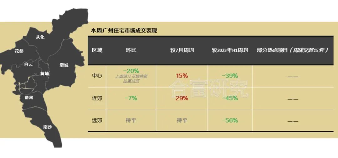 没等来大招但人气先回来了