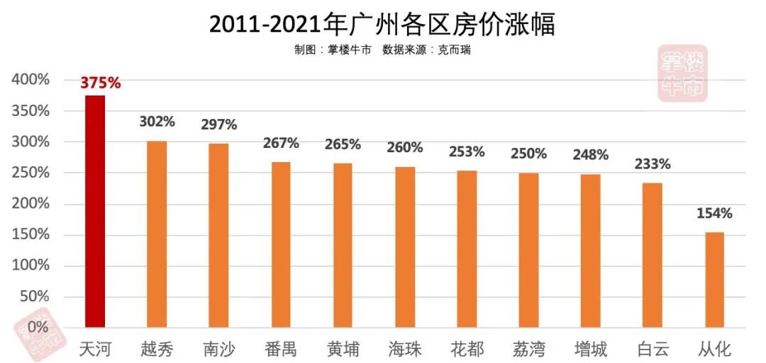 天河新盘即将入市！世纪金源-东莞庄华工旁项目 90-135㎡三*四房