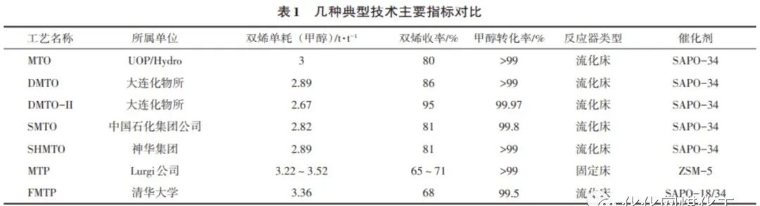 PDH、MTO、原油直接制乙烯谁更牛？的图3