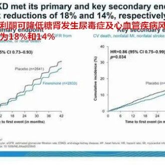 新突破！非奈利酮治疗慢性肾脏病试验启动，降低尿蛋白、保护肾功能