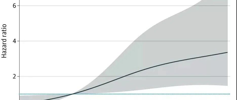 肾病患者的血压，降到多少最好？你100%不知道