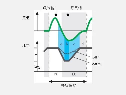 prismasmart怎么读睡眠呼吸机怎么选？律维施泰因畅销产品prismaSMART亮点揭晓_https://www.jmylbn.com_新闻资讯_第5张