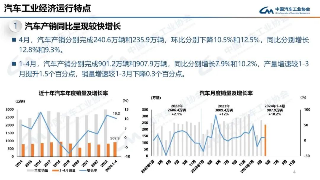 宝马中国退出价格战