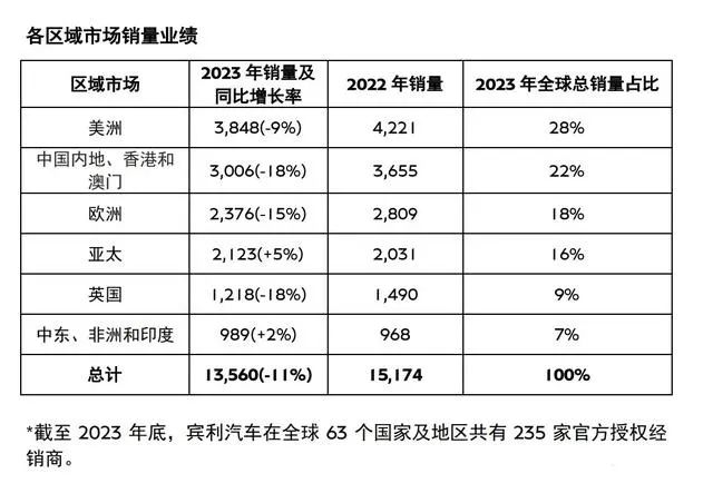 宝马中国退出价格战