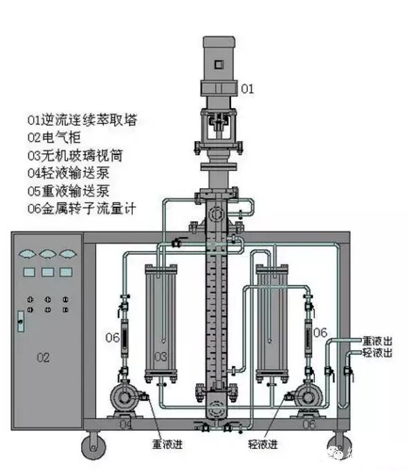 【收藏】动画演示多种塔设备工作原理及特点，十五分钟看懂！的图18