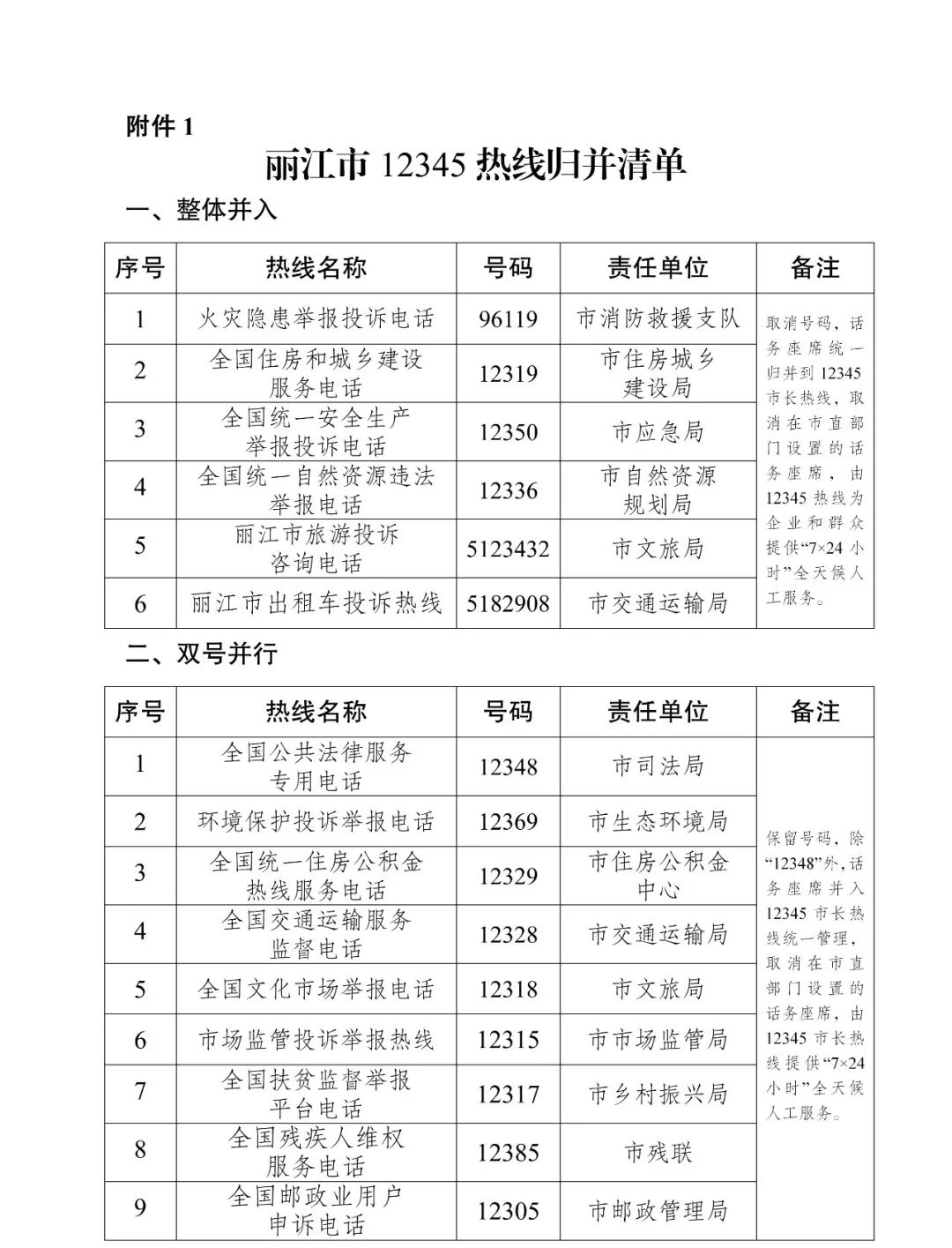 12345市长热线简报第48期