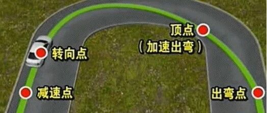 复杂弯道不要怕！6种快速过弯驾驶技巧，人人都是老司机