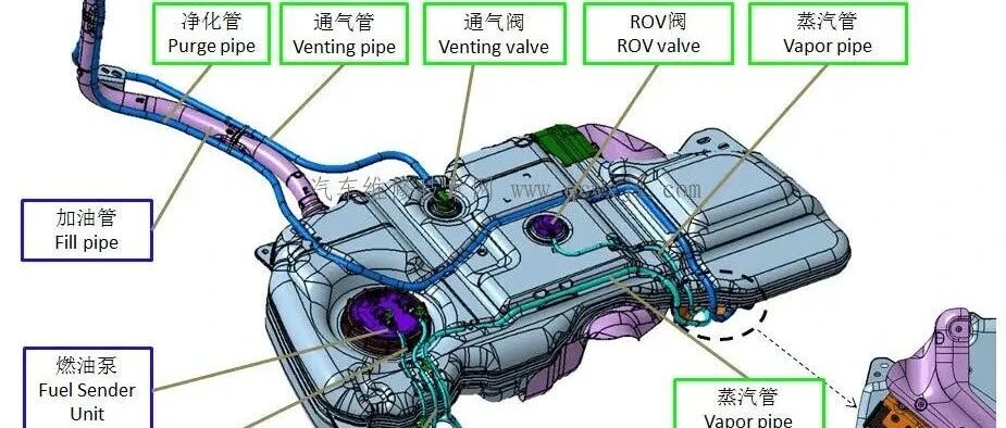 汽油格很脏是怎么回事？80%的老司机都不知道...