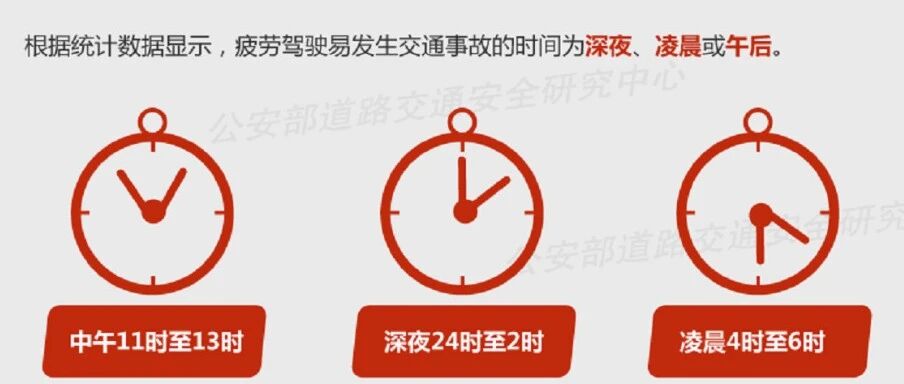 莫把货车变“祸”车，疲劳驾驶“驶”不得！
