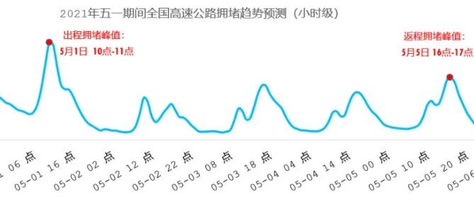 五一放假通知!高速免费,出行避堵指南请收好!