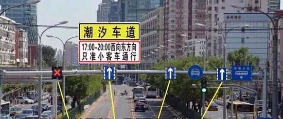 这些高难度交通标识你必须认识！别等扣分才后悔