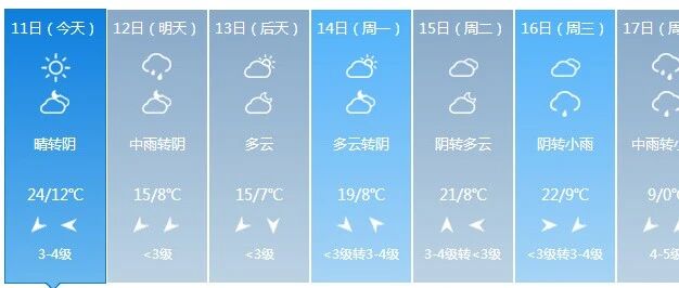 大范围降雨，​局部大雨！济南中雨，气温直降近10℃