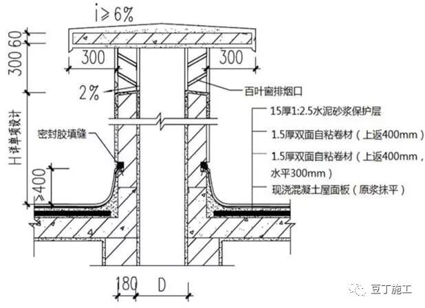 10種防滲漏、防空鼓的常見問題及措施，收藏學習！的圖2
