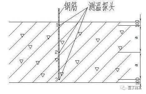 厉害了！第一次见这么详细的大体积混凝土施工工艺标准的图2