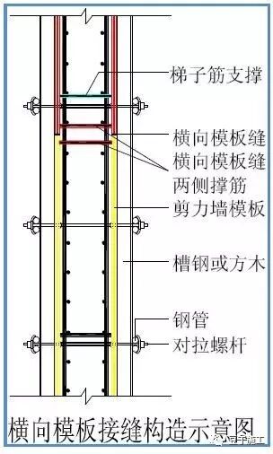 模板工程标准化管理作业指导书，详细施工过程做法照片！的图48