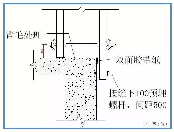 模板工程标准化管理作业指导书，详细施工过程做法照片！的图39