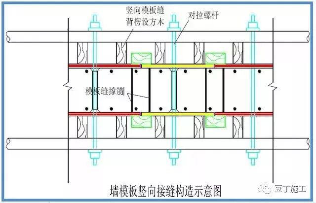 模板工程标准化管理作业指导书，详细施工过程做法照片！的图47
