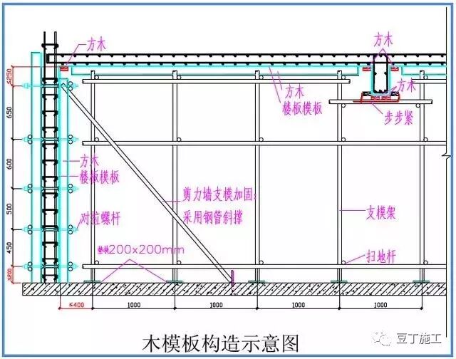 模板工程标准化管理作业指导书，详细施工过程做法照片！的图52
