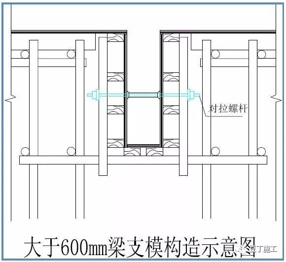 模板工程标准化管理作业指导书，详细施工过程做法照片！的图61