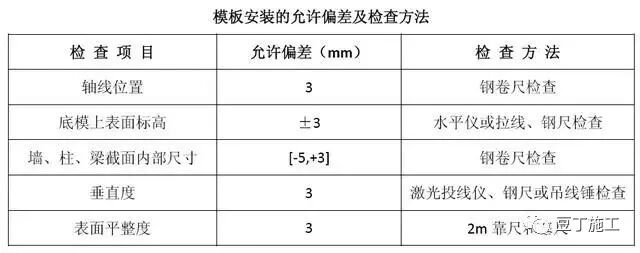 模板工程标准化管理作业指导书，详细施工过程做法照片！的图90