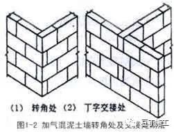 砌体工程施工工艺标准做法，看看够规范吗？的图29
