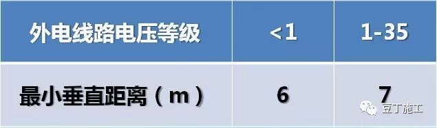 臨時用電安全生產及常見問題分析，6個方面給你逐一分析！的圖15