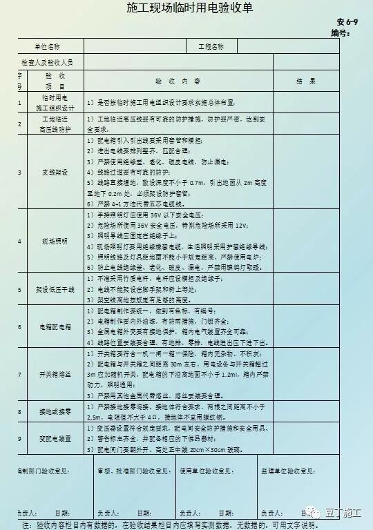 臨時用電安全生產及常見問題分析，6個方面給你逐一分析！的圖2