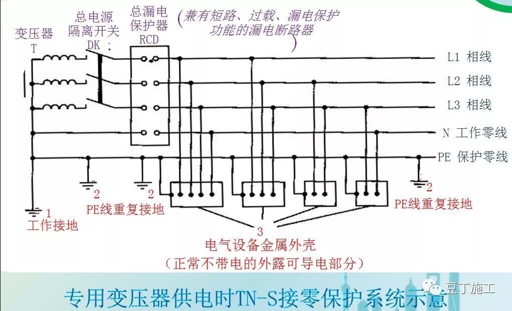 臨時用電安全生產及常見問題分析，6個方面給你逐一分析！的圖3
