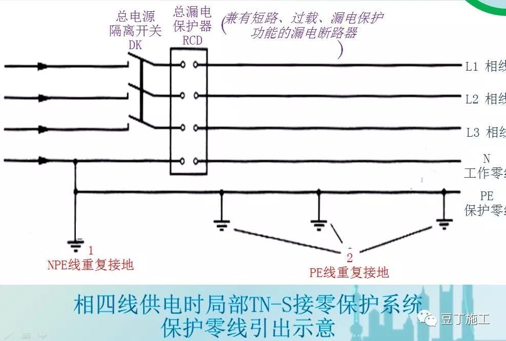 臨時用電安全生產及常見問題分析，6個方面給你逐一分析！的圖4