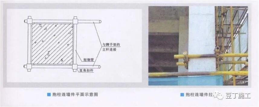 外架、支模架安全怎么查？超详细总结，参考示例！的图9
