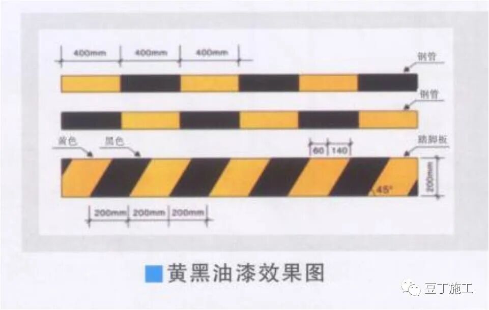 外架、支模架安全怎么查？超详细总结，参考示例！的图1