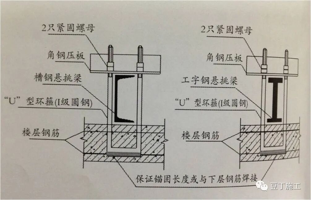 外架、支模架安全怎么查？超详细总结，参考示例！的图18