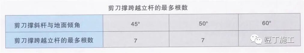外架、支模架安全怎么查？超详细总结，参考示例！的图10