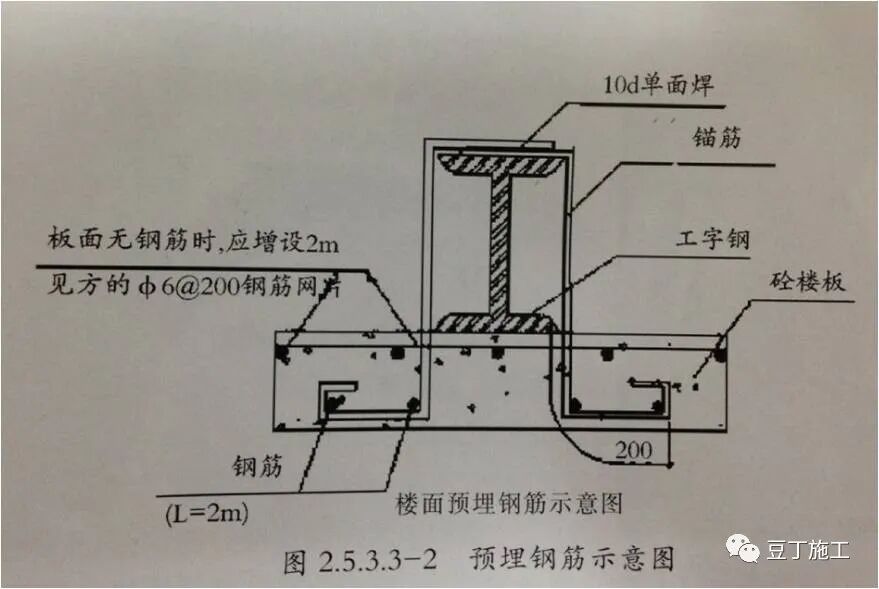 外架、支模架安全怎么查？超详细总结，参考示例！的图19