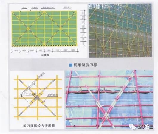 外架、支模架安全怎么查？超详细总结，参考示例！的图12