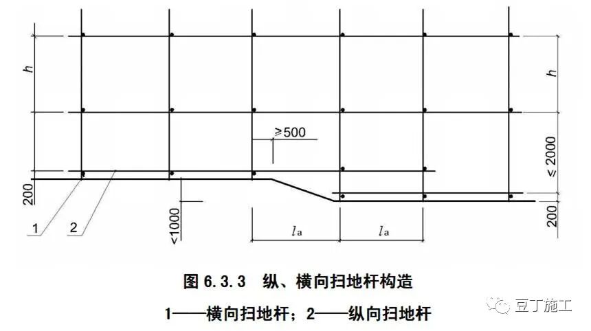 外架、支模架安全怎么查？超详细总结，参考示例！的图7
