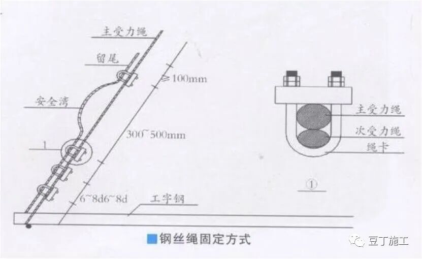 外架、支模架安全怎么查？超详细总结，参考示例！的图16