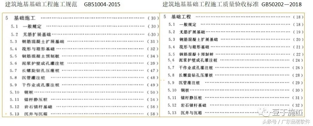 地下室应该划归为基础分部还是主体分部？的图2