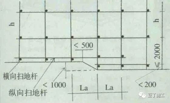 脚手架还不懂？48个验收标准+44个验收细节教会你！的图5
