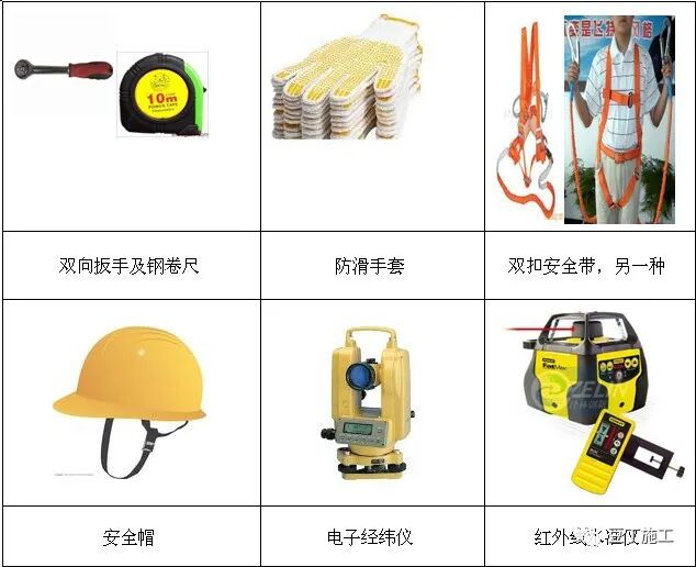 脚手架还不懂？48个验收标准+44个验收细节教会你！的图2