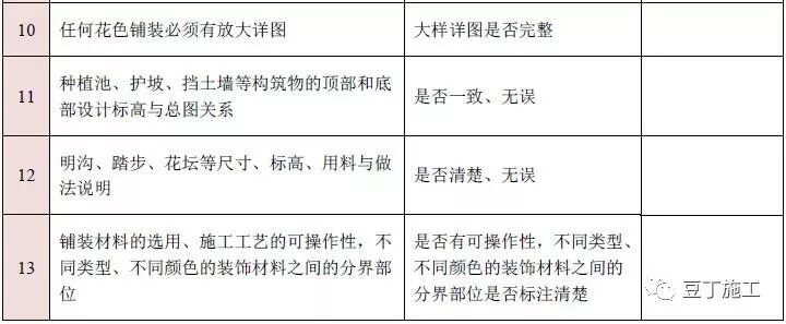 图纸会审再无遗漏！10大专业、185个图纸审图要点汇总的图24