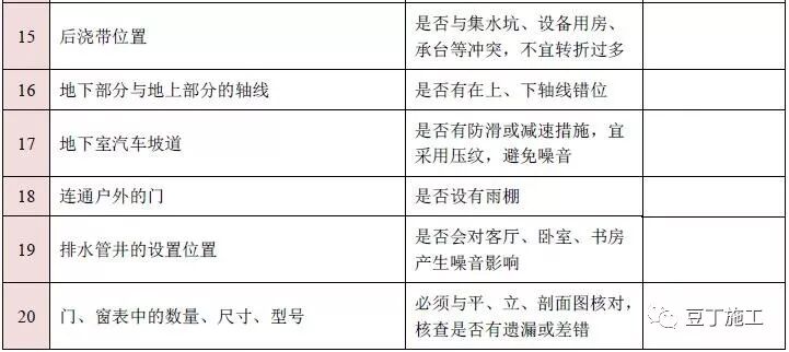 图纸会审再无遗漏！10大专业、185个图纸审图要点汇总的图4